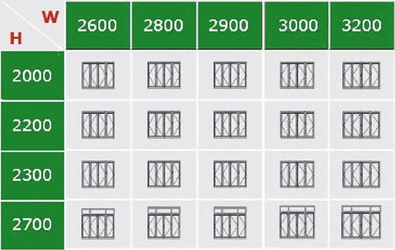 Bảng kích thước thông thủy cửa 4 cánh nhôm xingfa